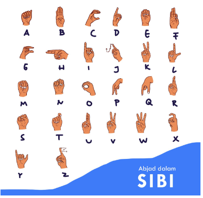 Sign Komunikasi Non Verbal